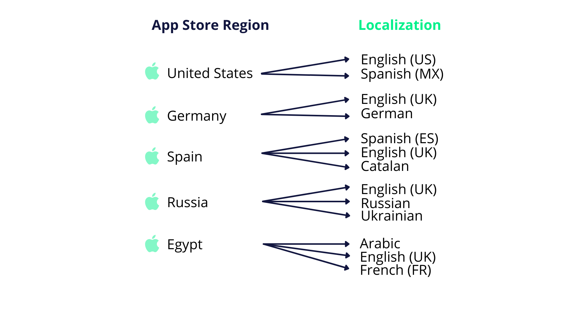 app store optimization localization services