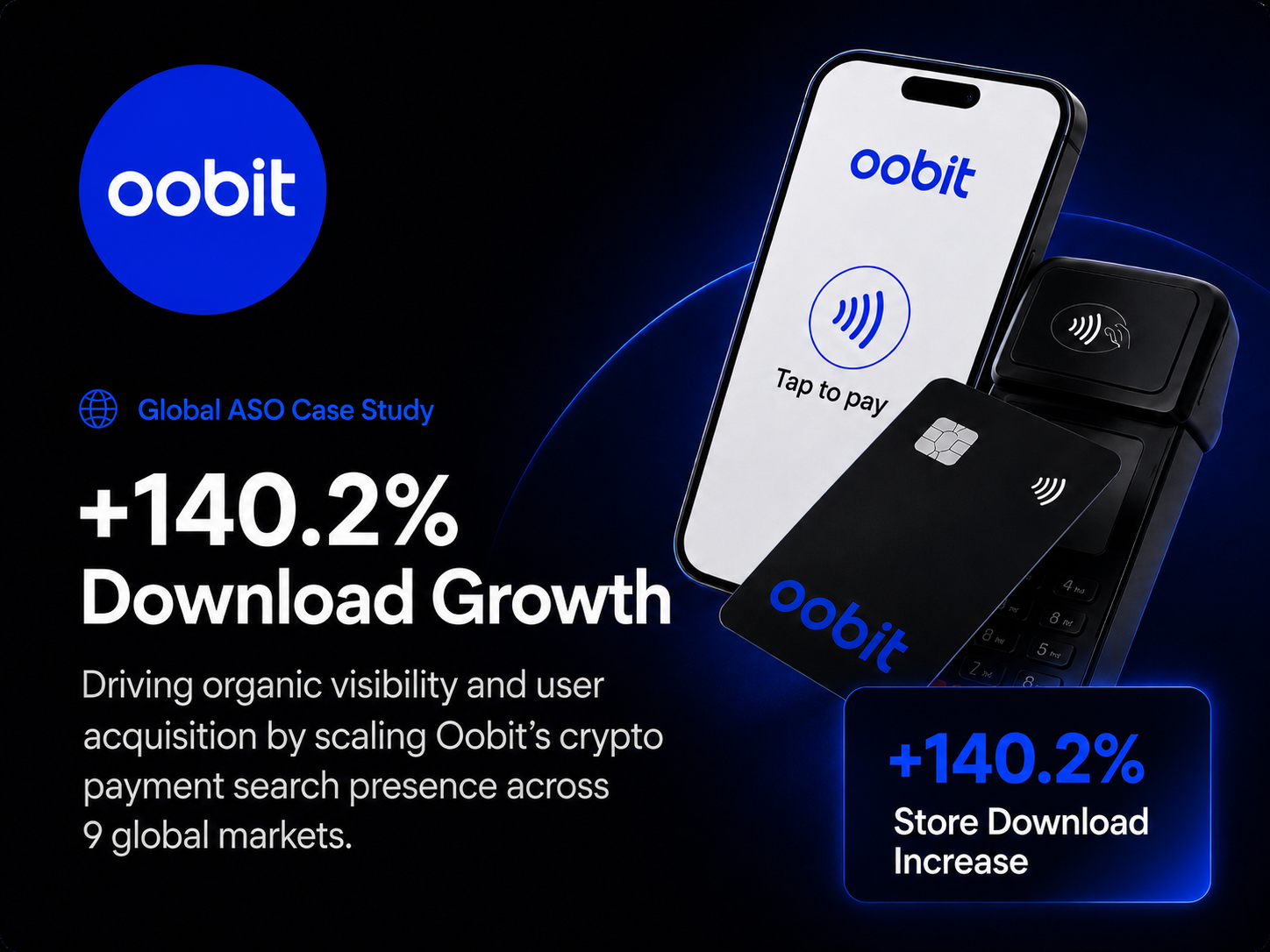 Oobit Case Study
