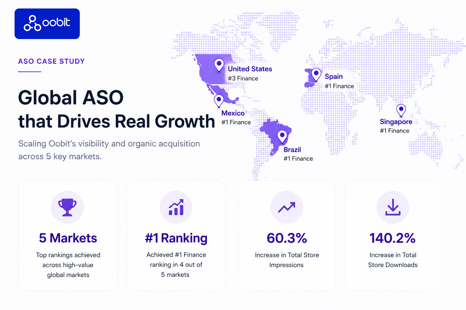 Truely ASO app store optimization organic growth mobile marketing agency