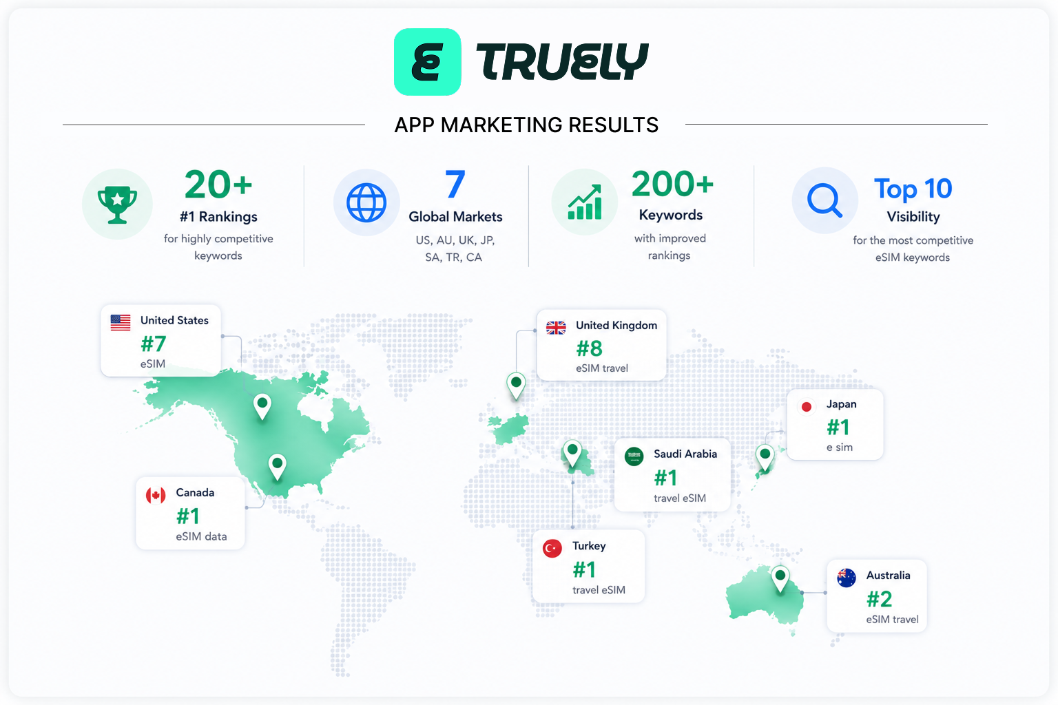 Truely ASO app store optimization organic growth mobile marketing agency